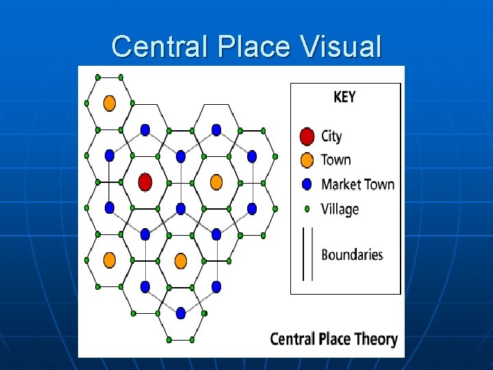 Central Place Visual 