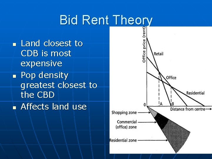 Bid Rent Theory n n n Land closest to CDB is most expensive Pop