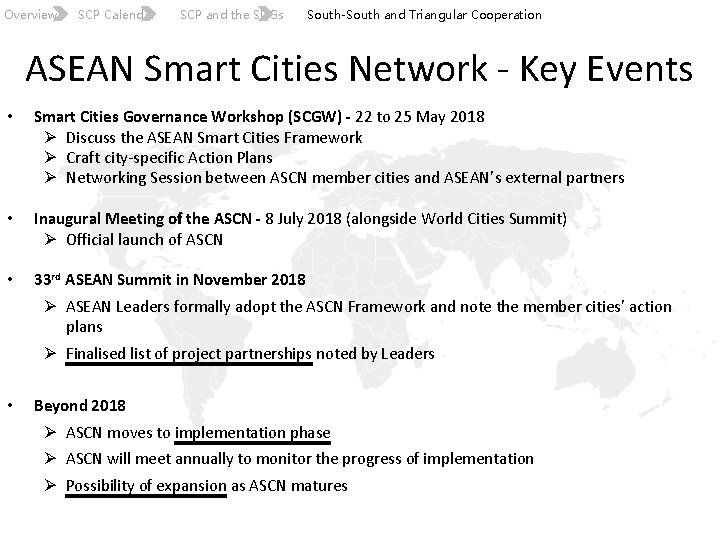 Overview SCP Calendar SCP and the SDGs South-South and Triangular Cooperation ASEAN Smart Cities