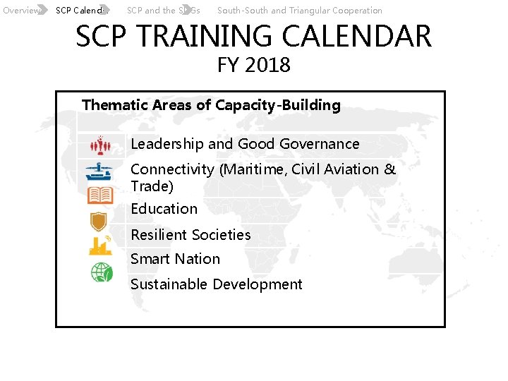 Overview SCP Calendar SCP and the SDGs South-South and Triangular Cooperation SCP TRAINING CALENDAR