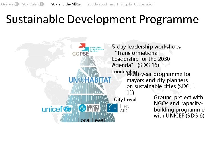 Overview SCP Calendar SCP and the SDGs South-South and Triangular Cooperation Sustainable Development Programme