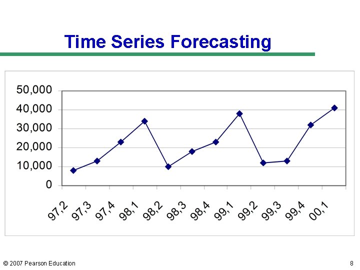 Time Series Forecasting © 2007 Pearson Education 8 Time Series Forecasting © 2007 Pearson Education 8