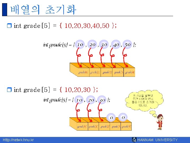 배열의 초기화 r int grade[5] = { 10, 20, 30, 40, 50 }; r