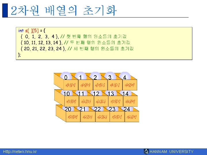 2차원 배열의 초기화 Http: //netwk. hnu. kr HANNAM UNIVERSITY 