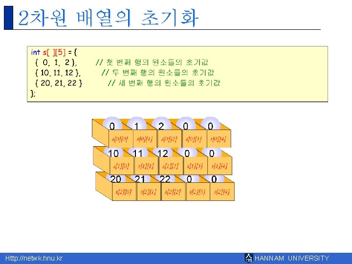 2차원 배열의 초기화 Http: //netwk. hnu. kr HANNAM UNIVERSITY 