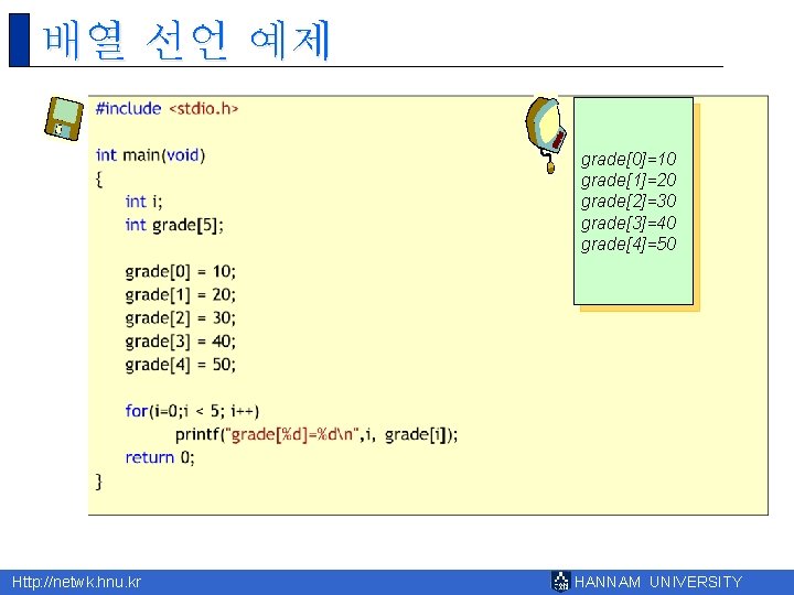 배열 선언 예제 grade[0]=10 grade[1]=20 grade[2]=30 grade[3]=40 grade[4]=50 Http: //netwk. hnu. kr HANNAM UNIVERSITY