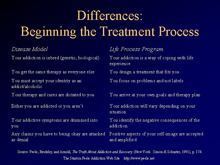 Differences: Beginning the Treatment Process Disease Model Life Process Program Your addiction is inbred