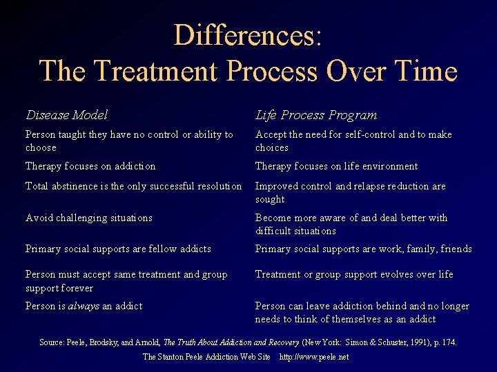 Differences: The Treatment Process Over Time Disease Model Life Process Program Person taught they