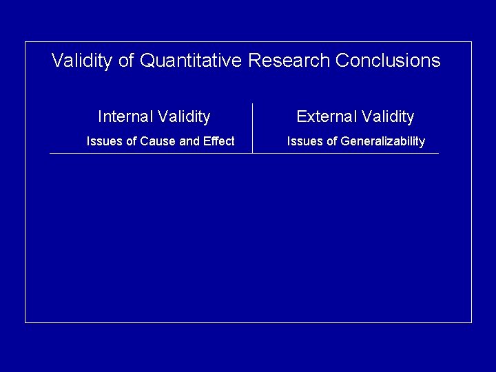 Validity of Quantitative Research Conclusions Internal Validity Issues of Cause and Effect External Validity