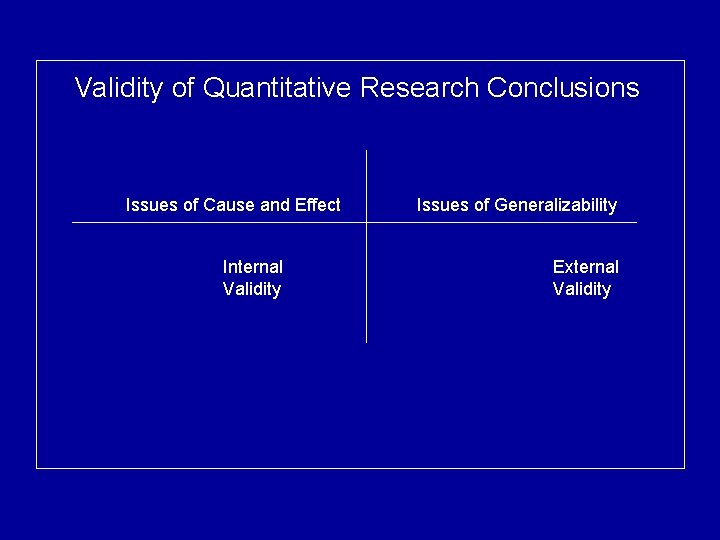 Validity of Quantitative Research Conclusions Issues of Cause and Effect Internal Validity Issues of