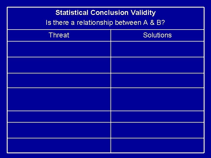 Statistical Conclusion Validity Is there a relationship between A & B? Threat Solutions 