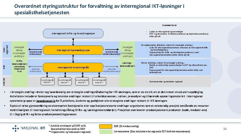 Overordnet styringsstruktur forvaltning av interregional IKT-løsninger i spesialisthelsetjenesten Kommentarer • • RHF/HF RHF Interregionalt