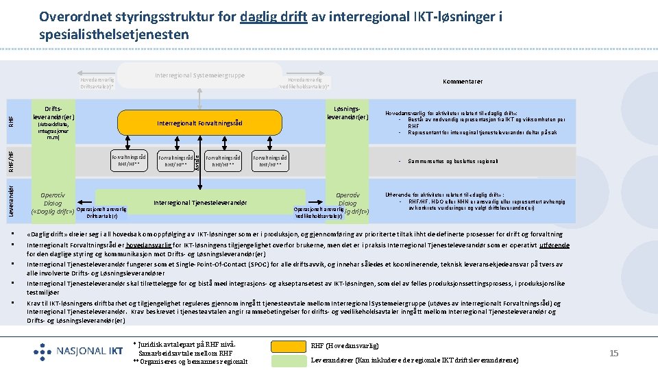 Overordnet styringsstruktur for daglig drift av interregional IKT-løsninger i spesialisthelsetjenesten Interregional Systemeiergruppe Driftsleverandør(er) Leverandør