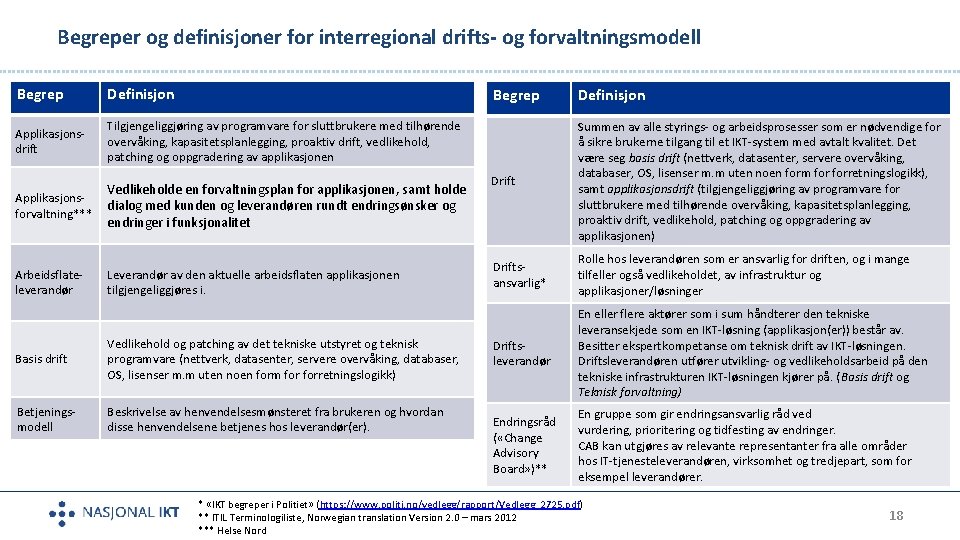 Begreper og definisjoner for interregional drifts- og forvaltningsmodell Begrep Definisjon Applikasjonsdrift Tilgjengeliggjøring av programvare