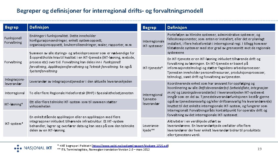 Begreper og definisjoner for interregional drifts- og forvaltningsmodell Begrep Definisjon Begrep Funksjonell Forvaltning Endringer