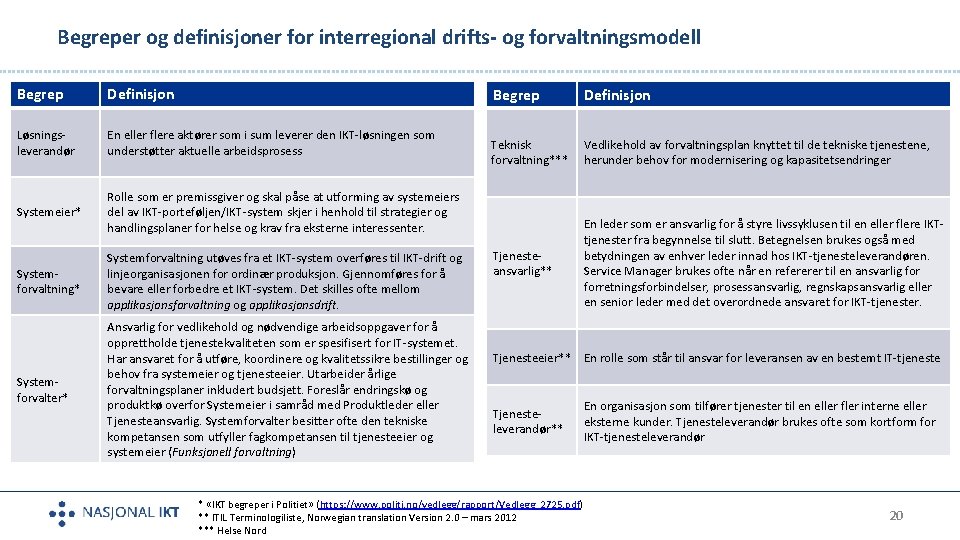 Begreper og definisjoner for interregional drifts- og forvaltningsmodell Begrep Definisjon Løsningsleverandør En eller flere