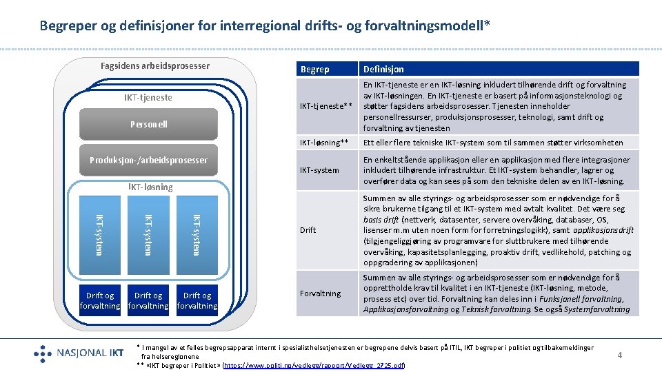 Begreper og definisjoner for interregional drifts- og forvaltningsmodell* Fagsidens arbeidsprosesser IKT-tjeneste Begrep Definisjon IKT-tjeneste**