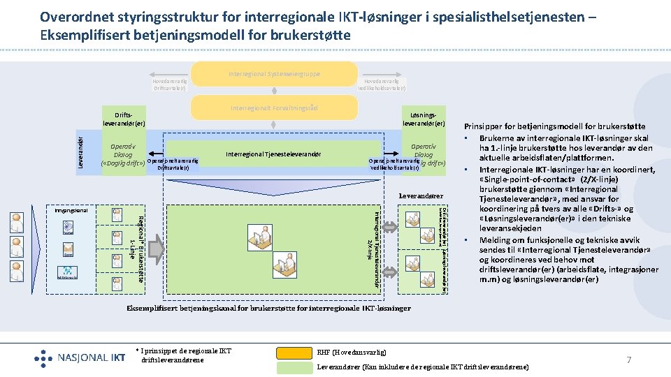 Overordnet styringsstruktur for interregionale IKT-løsninger i spesialisthelsetjenesten – Eksemplifisert betjeningsmodell for brukerstøtte Hovedansvarlig Driftsavtale(r)