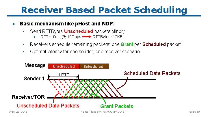 Receiver Based Packet Scheduling ● Basic mechanism like p. Host and NDP: ▪ Send
