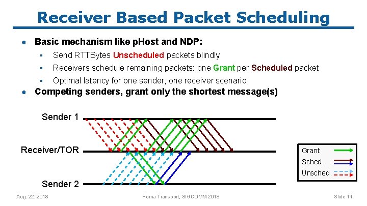 Receiver Based Packet Scheduling ● ● Basic mechanism like p. Host and NDP: ▪