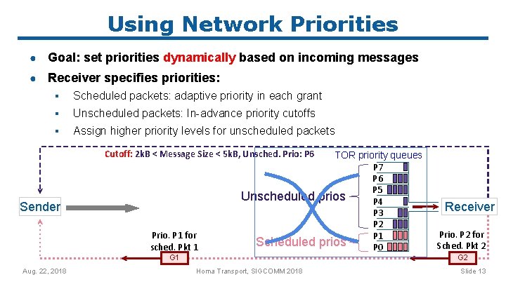 Using Network Priorities ● Goal: set priorities dynamically based on incoming messages ● Receiver