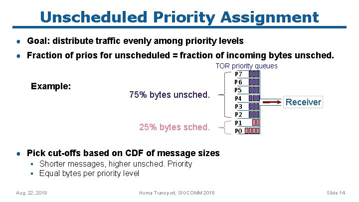 Unscheduled Priority Assignment ● Goal: distribute traffic evenly among priority levels ● Fraction of