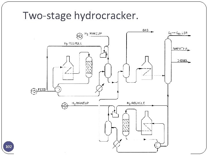 Two-stage hydrocracker. 102 