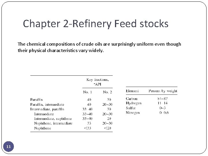 Chapter 2 -Refinery Feed stocks The chemical compositions of crude oils are surprisingly uniform