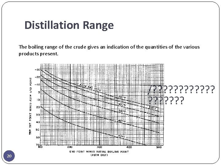 Distillation Range The boiling range of the crude gives an indication of the quantities