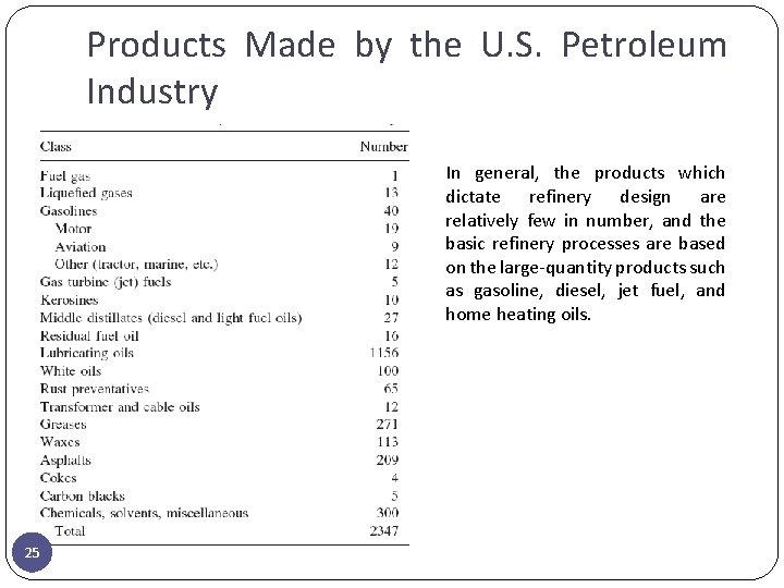 Products Made by the U. S. Petroleum Industry In general, the products which dictate