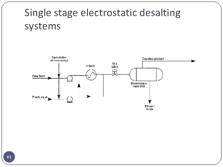 Single stage electrostatic desalting systems 41 