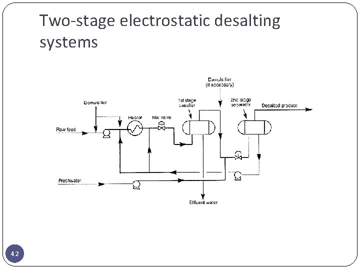 Two-stage electrostatic desalting systems 42 