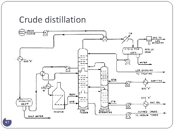 Crude distillation 47 