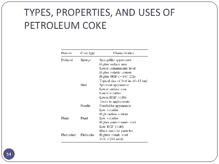 TYPES, PROPERTIES, AND USES OF PETROLEUM COKE 54 