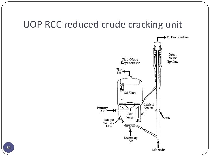 UOP RCC reduced crude cracking unit 84 