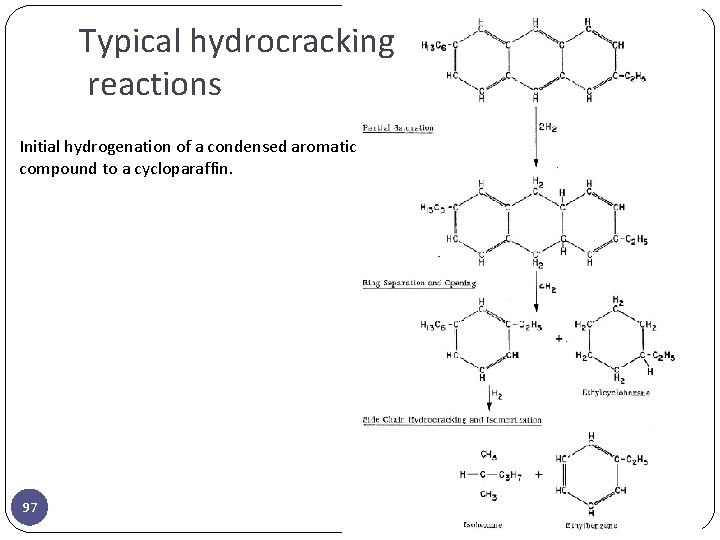 Typical hydrocracking reactions Initial hydrogenation of a condensed aromatic compound to a cycloparaffin. 97