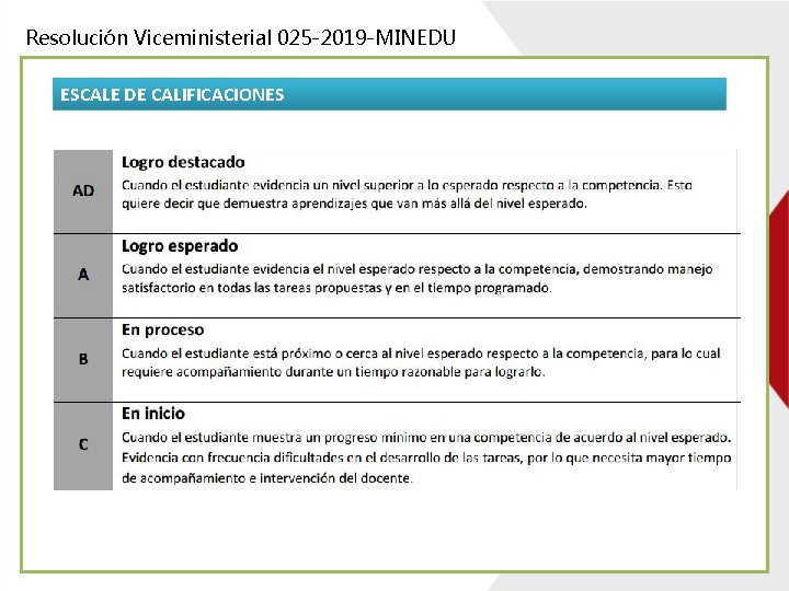 Resolución Viceministerial 025 -2019 -MINEDU ESCALE DE CALIFICACIONES AUTOR: HECTOR CHAVEZ AGUILAR – ESPECIALISTA