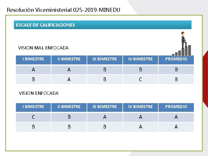 Resolución Viceministerial 025 -2019 -MINEDU ESCALE DE CALIFICACIONES VISION MAL ENFOCADA I BIMESTRE III