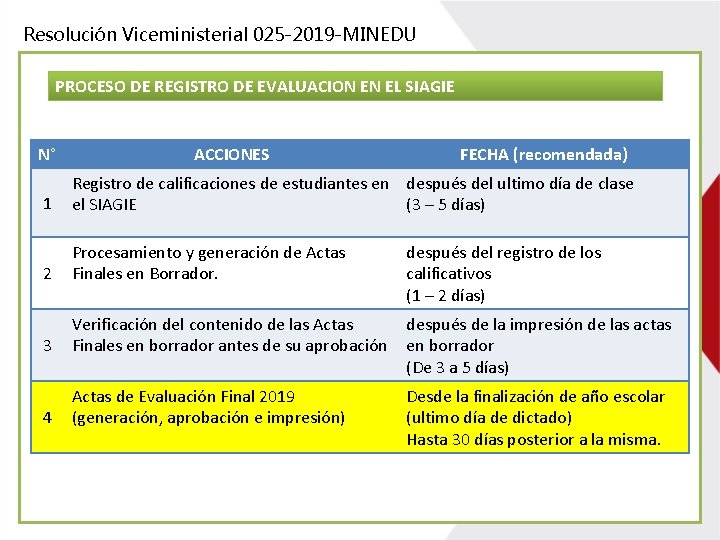 Resolución Viceministerial 025 -2019 -MINEDU PROCESO DE REGISTRO DE EVALUACION EN EL SIAGIE N°