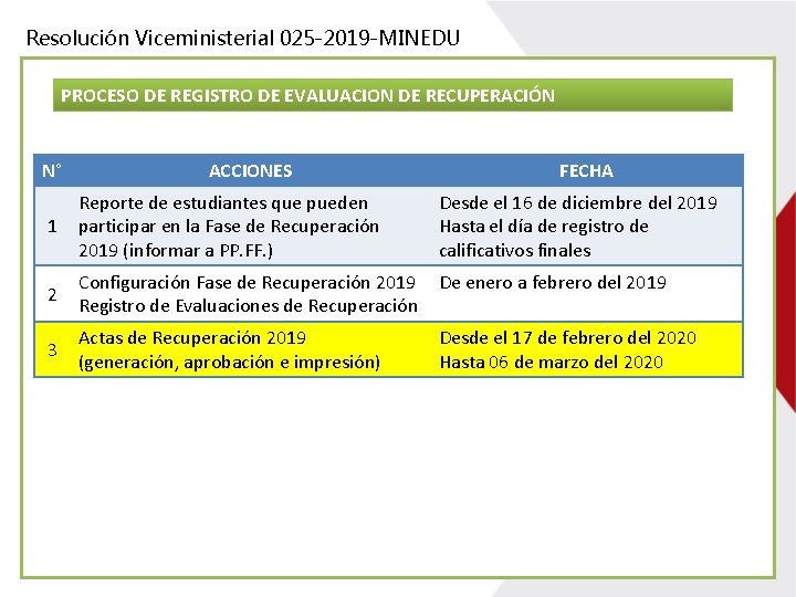Resolución Viceministerial 025 -2019 -MINEDU PROCESO DE REGISTRO DE EVALUACION DE RECUPERACIÓN N° ACCIONES