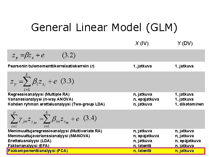 General Linear Model (GLM) X (IV) Y (DV) 1, jatkuva n, epäjatkuva n, jatkuva