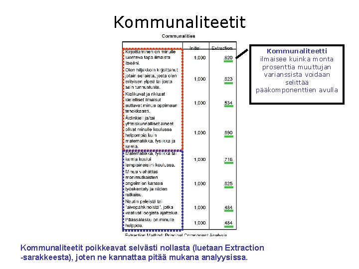 Kommunaliteetit Kommunaliteetti ilmaisee kuinka monta prosenttia muuttujan varianssista voidaan selittää pääkomponenttien avulla Kommunaliteetit poikkeavat