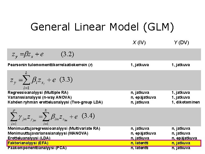 General Linear Model (GLM) X (IV) Y (DV) 1, jatkuva n, epäjatkuva n, jatkuva
