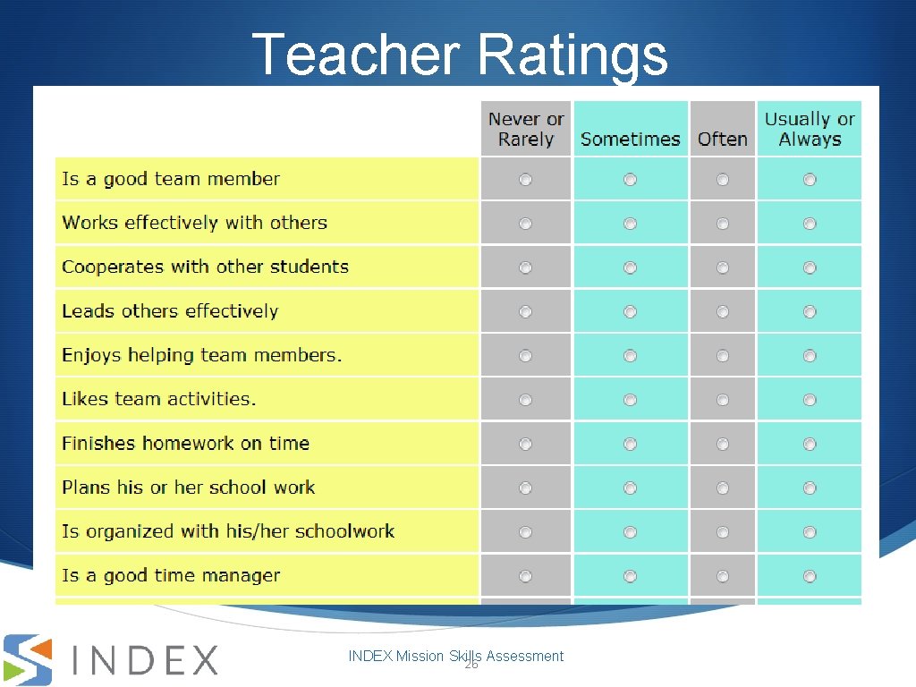 Teacher Ratings INDEX Mission Skills Assessment 26 