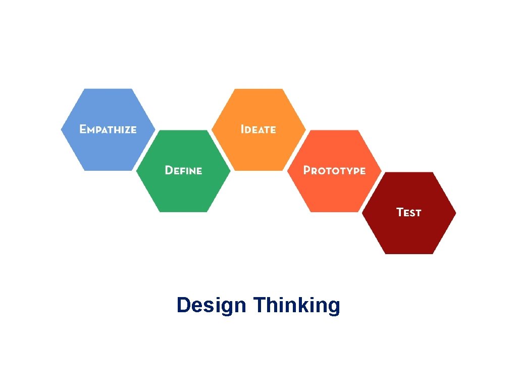 Design Thinking 