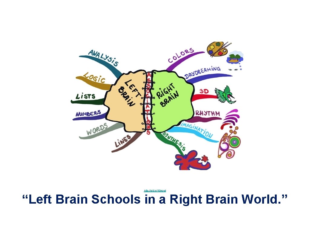 http: //bit. ly/10 lwrdj “Left Brain Schools in a Right Brain World. ” 