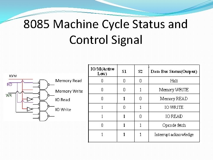 8085 Machine Cycle Status and Control Signal 