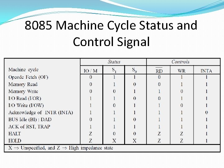 8085 Machine Cycle Status and Control Signal 