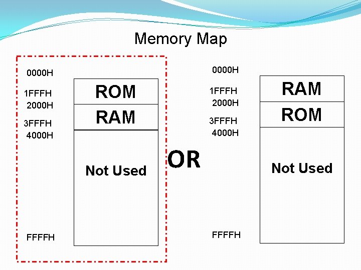 Memory Map 0000 H 1 FFFH 2000 H 3 FFFH 4000 H ROM RAM