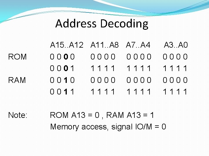 Address Decoding ROM RAM Note: A 15. . A 12 0000 0001 0010 0011